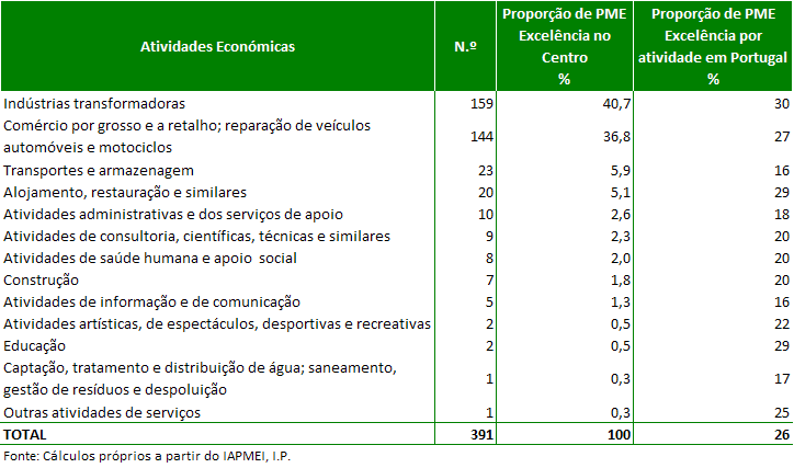 tabela PME 2015